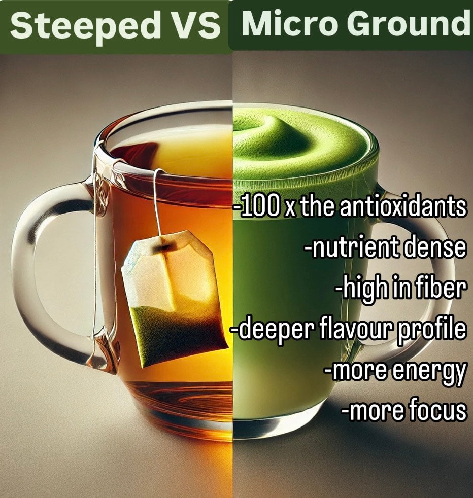 A Scientific Look at the Benefits of Steeped Tea Versus Micro Ground Tea