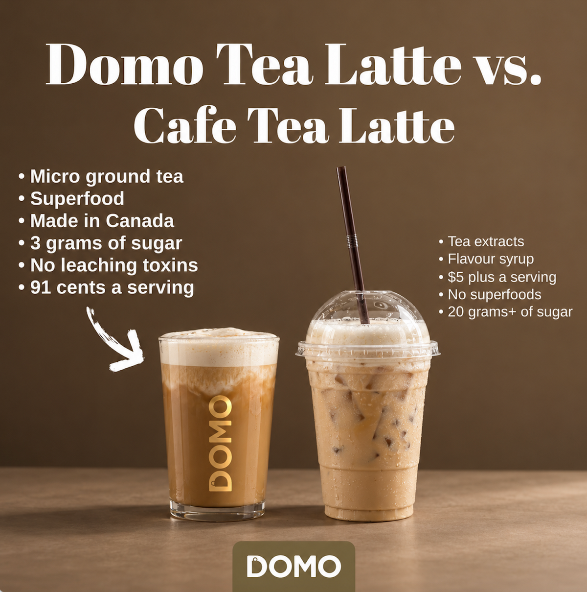DOMO Earl Grey London Fog